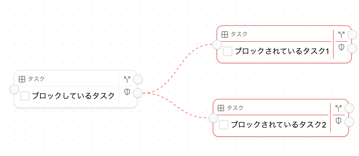 ブロックタスク