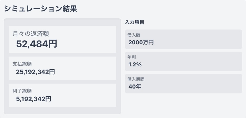 シミュレーション結果例